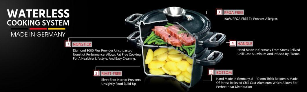 Non-Stick Waterless Cooking System - Cast Aluminum Cookware